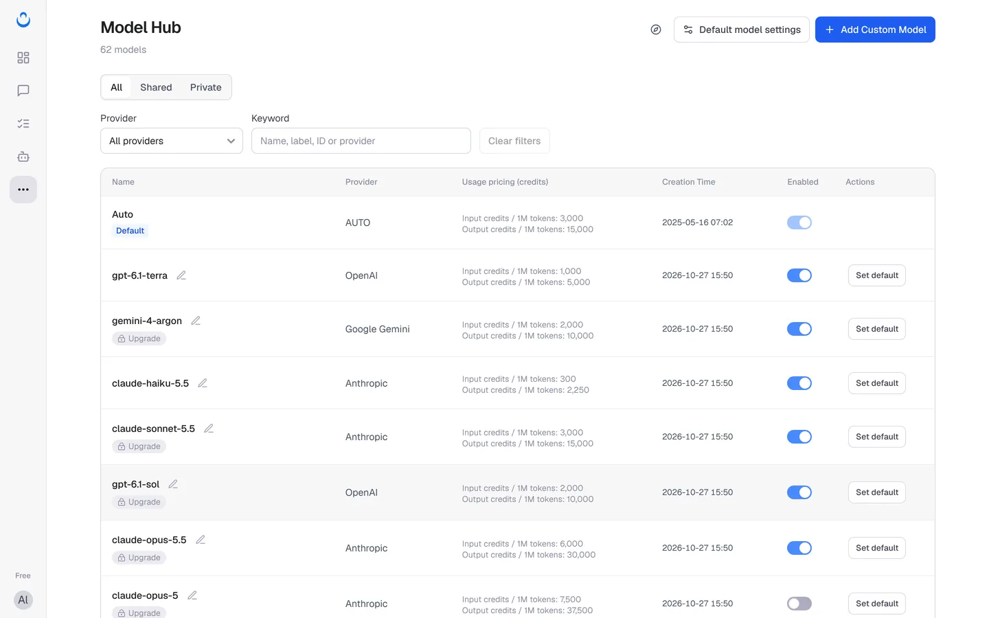 The Model Hub with filters, credit prices per 1M tokens, Upgrade badges, Enabled switches and Set default