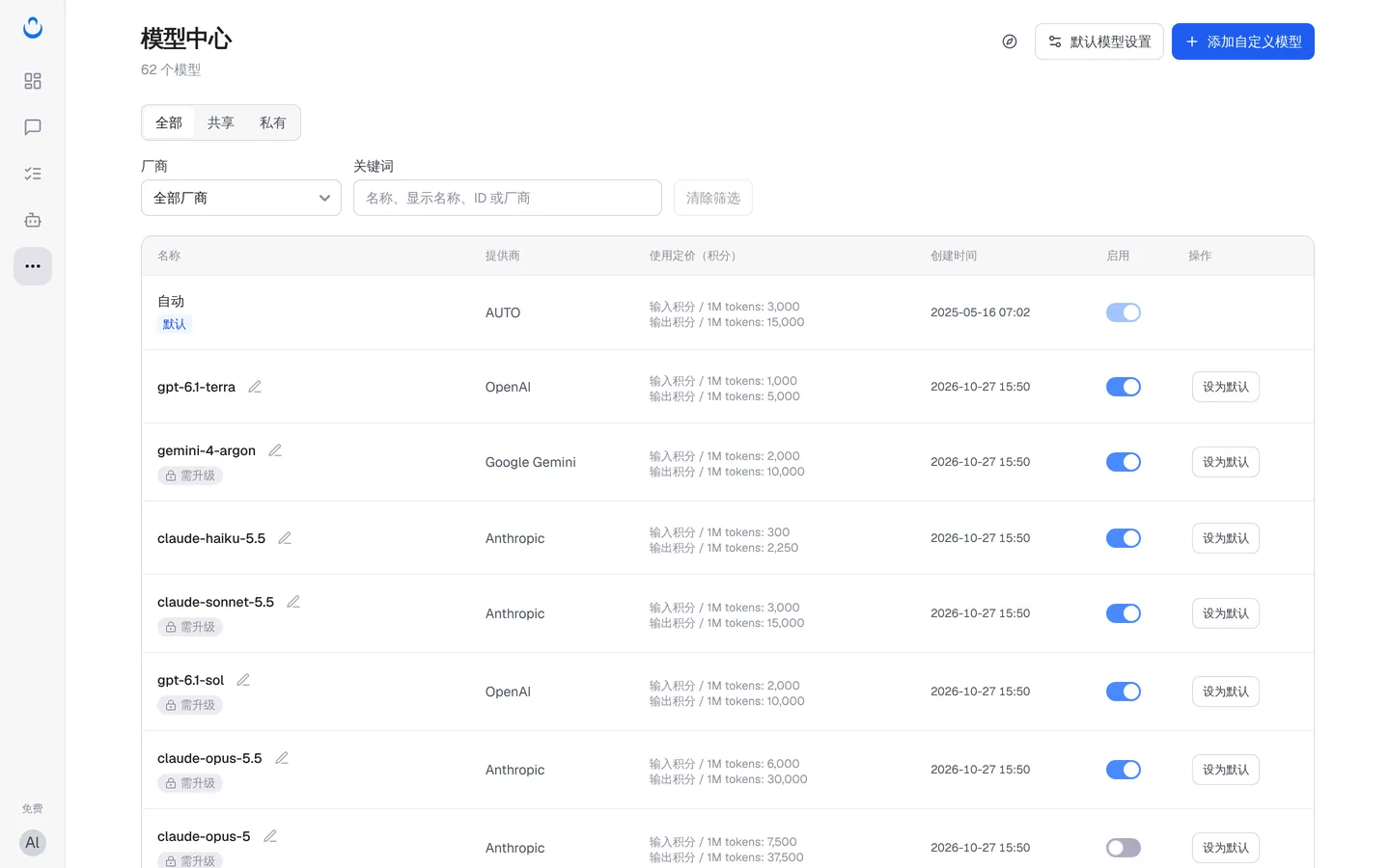 中文界面的模型中心：筛选条件、每 1M tokens 的积分价格、需升级标记、启用开关和设为默认